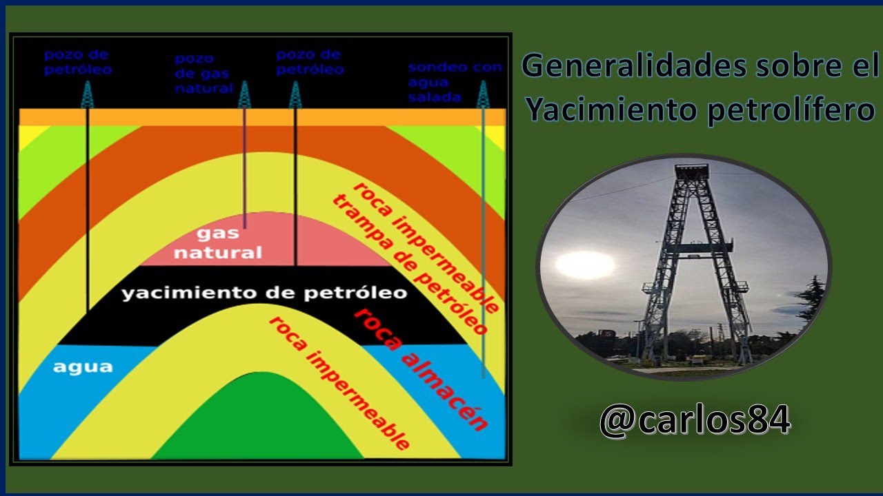 que es un yacimiento de petroleo