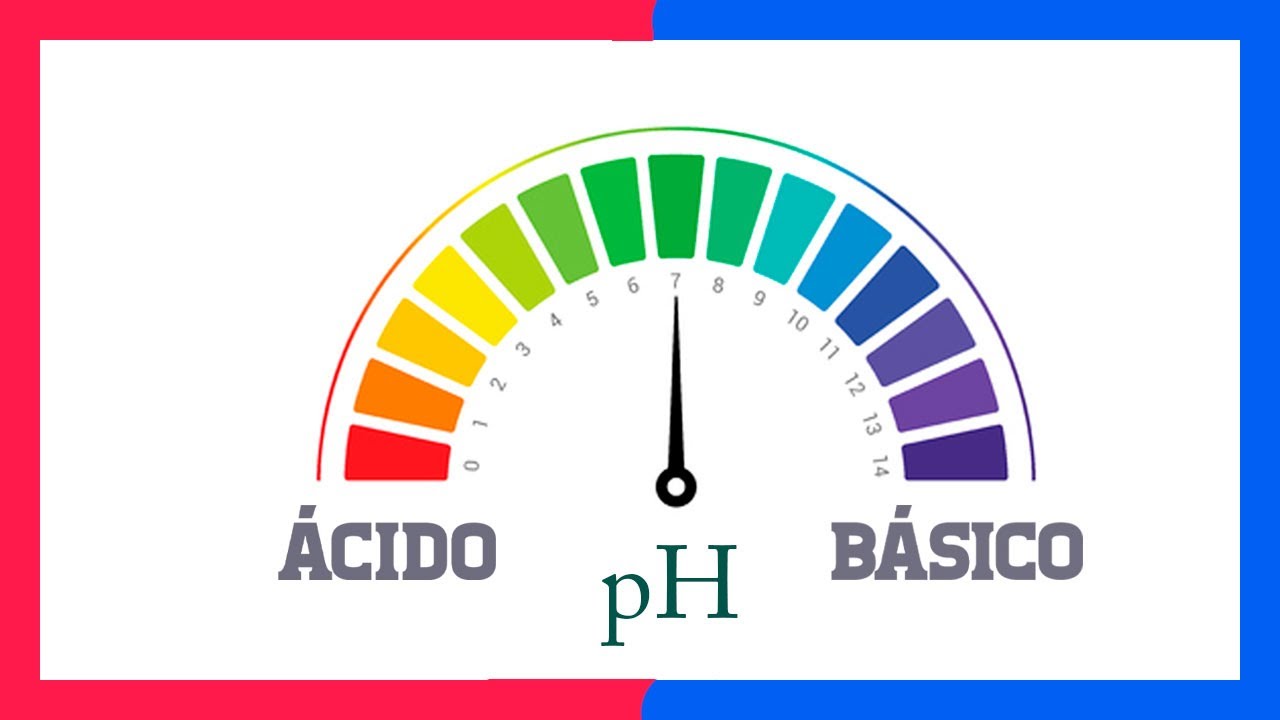 que se mide con el ph