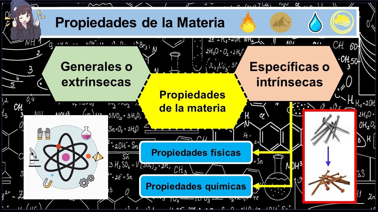 que son las propiedades extrinsecas de la materia