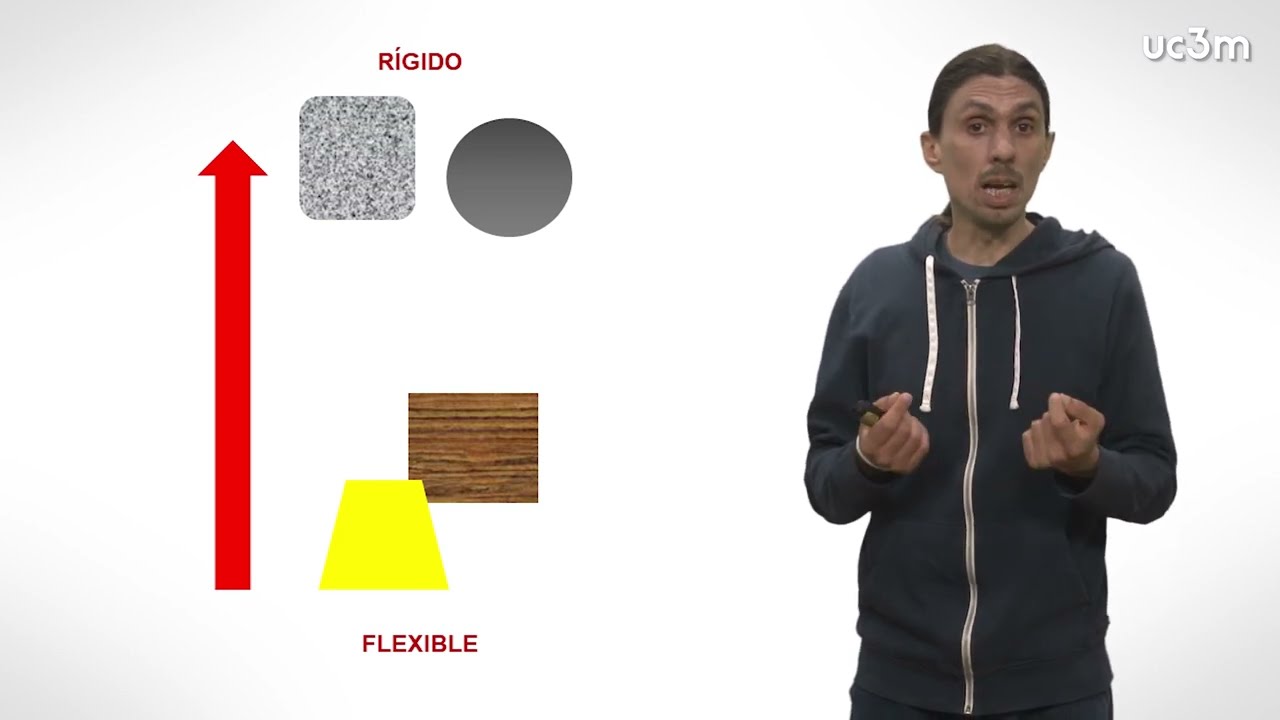 que son las propiedades mecanicas de los materiales