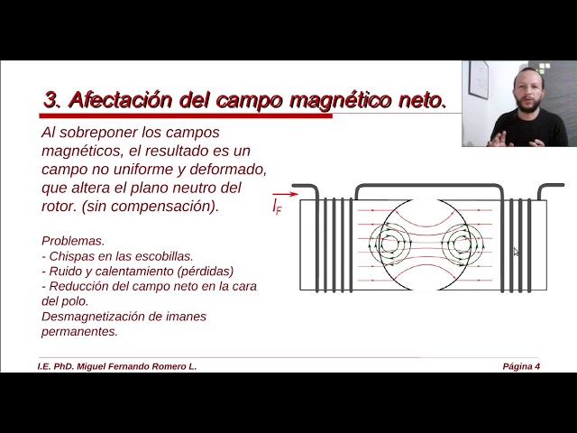 reacción de armadura en los motores de cd