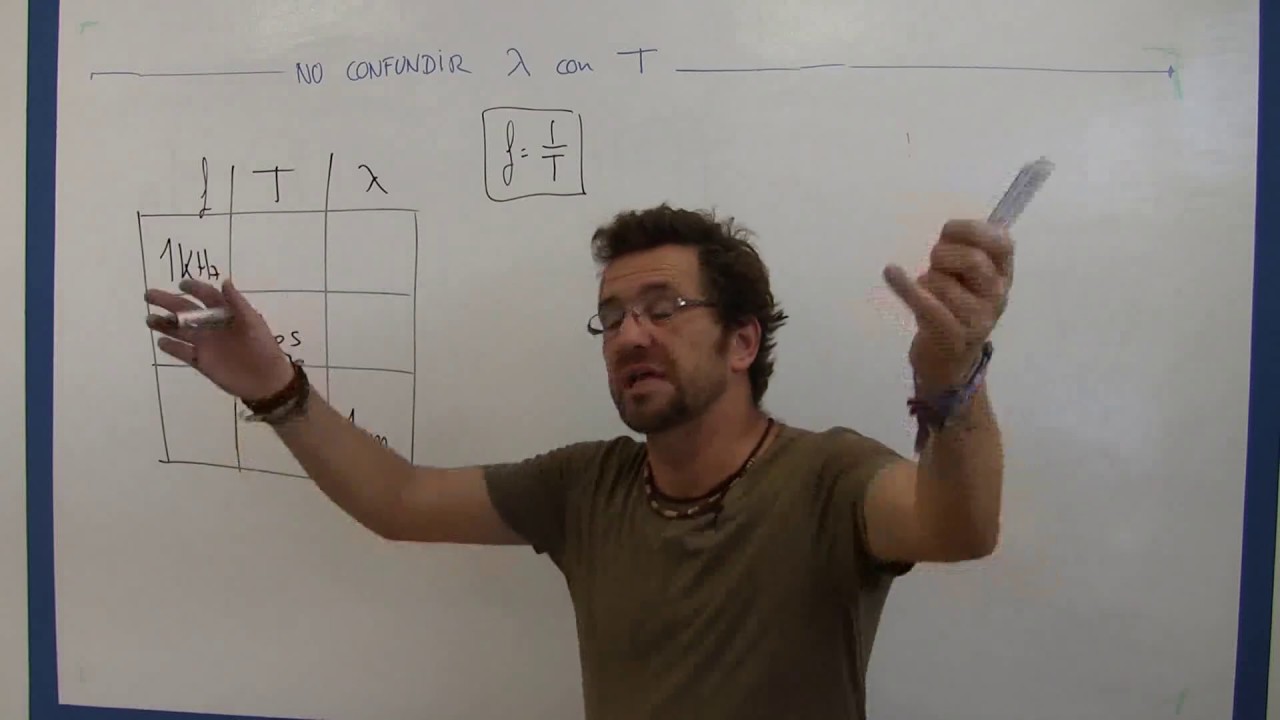 seleccione la fórmula para calcular la longitud de una onda.