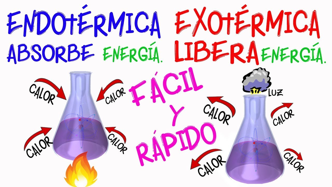 sublimacion es exotermica o endotermica
