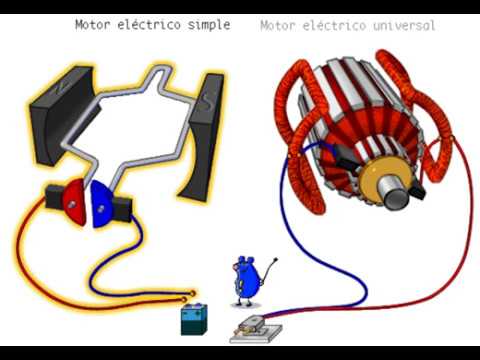 como funciona un motor electrico para niños
