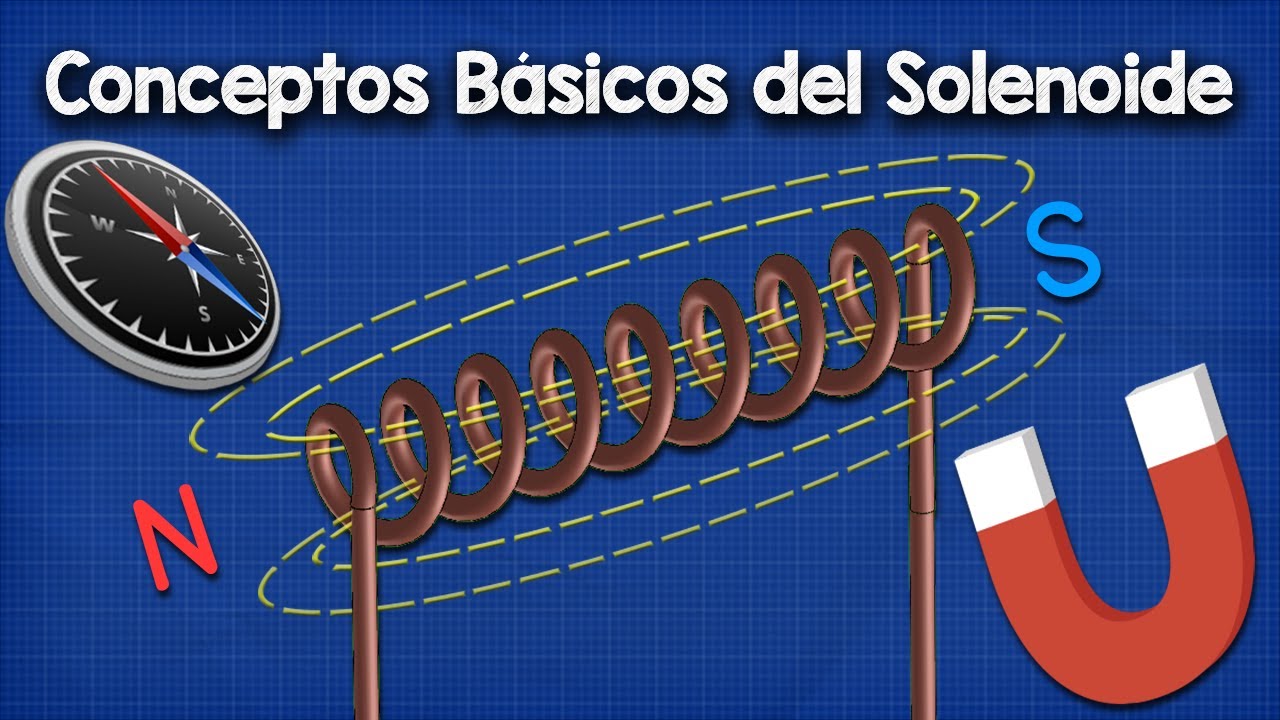 como funciona un motor solenoide
