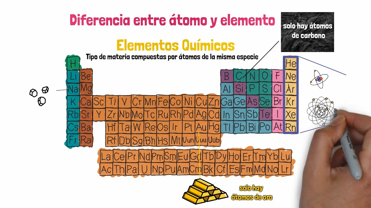 cual es la diferencia entre un atomo y un elemento