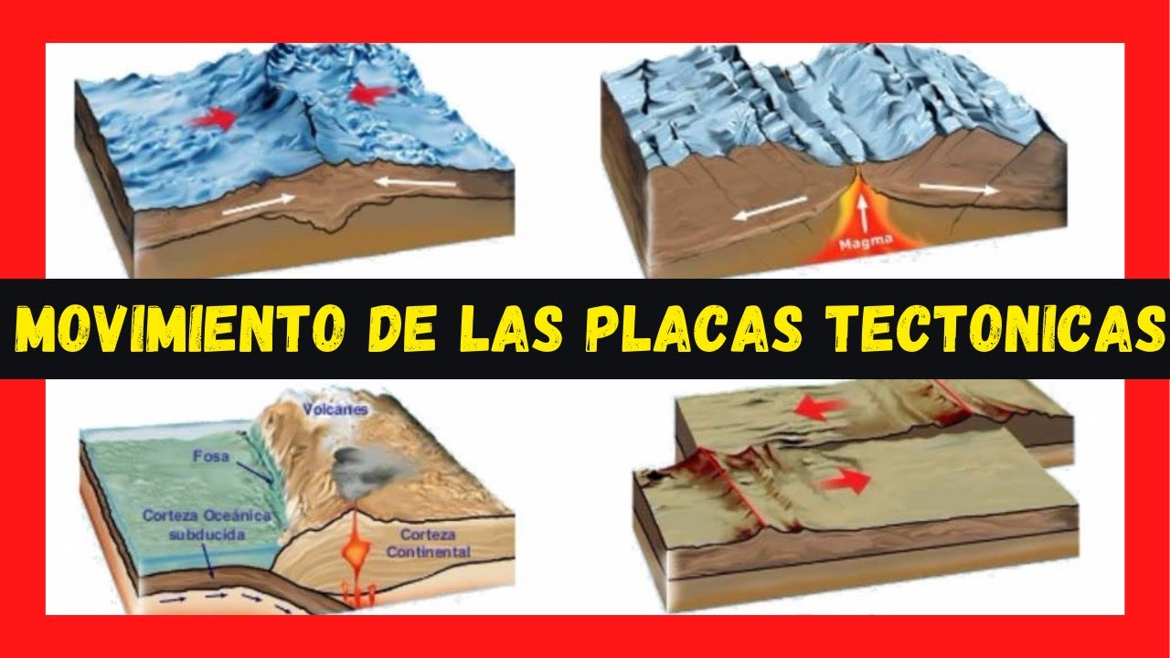 cuales son los movimientos transformantes