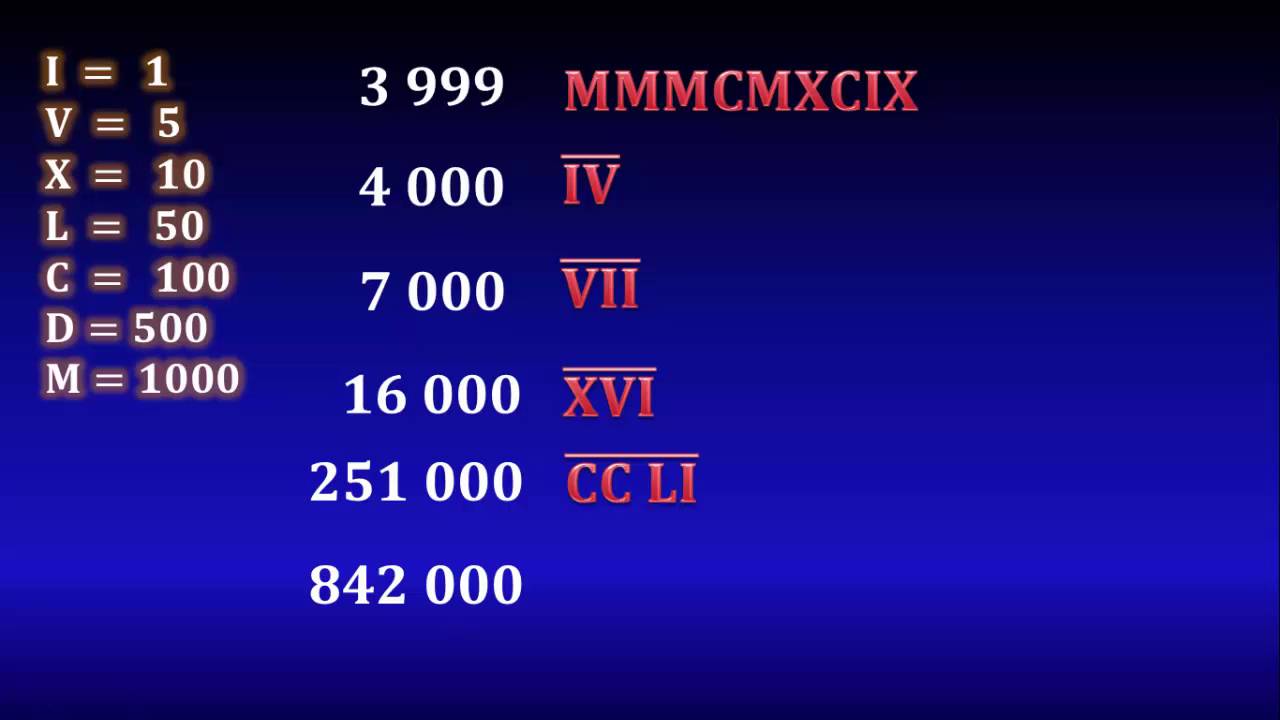 cuatro mil en numero romano