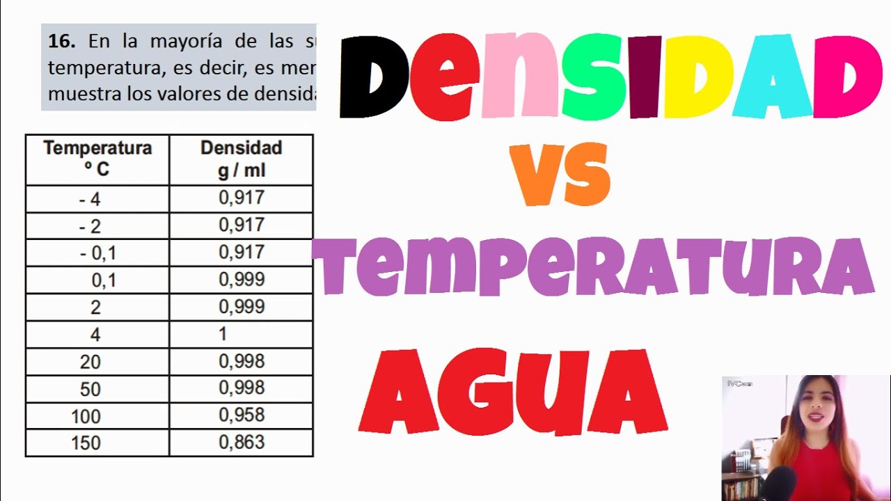densidad del agua a 24 grados centigrados