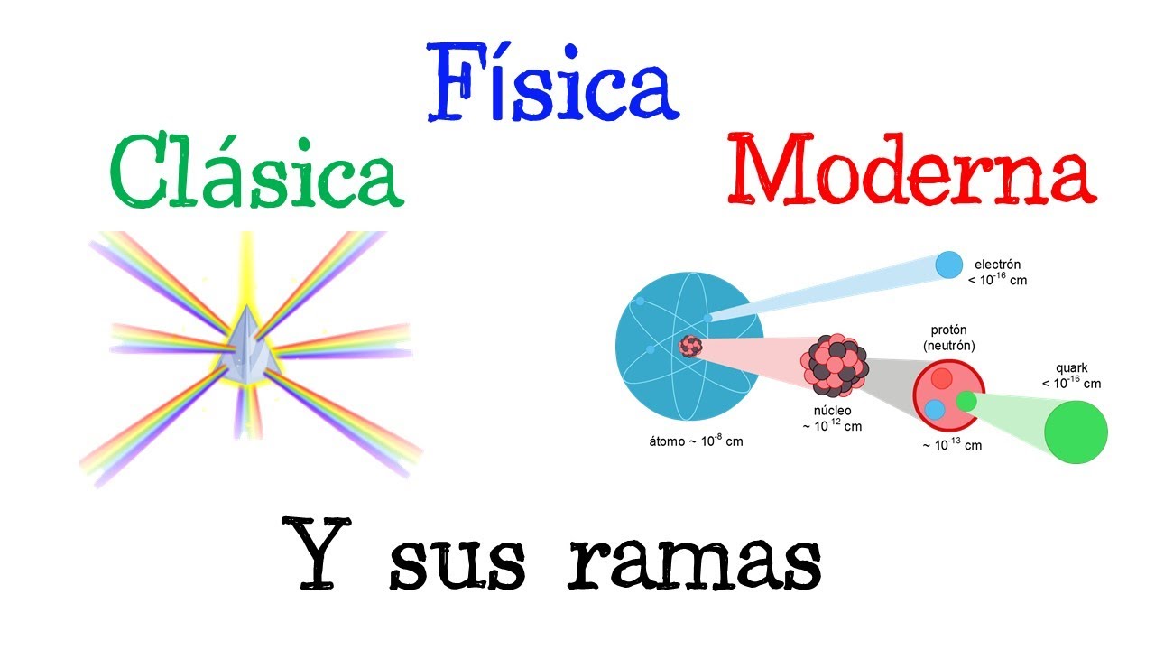 fisica clasica y sus aportaciones