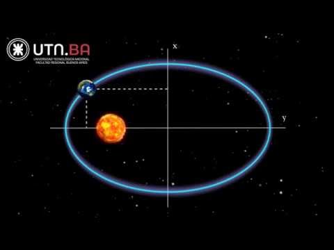 formas elipticas en la naturaleza