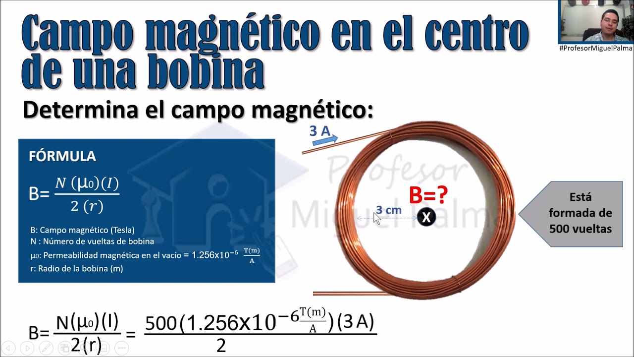 formula de campo magnetico en una bobina