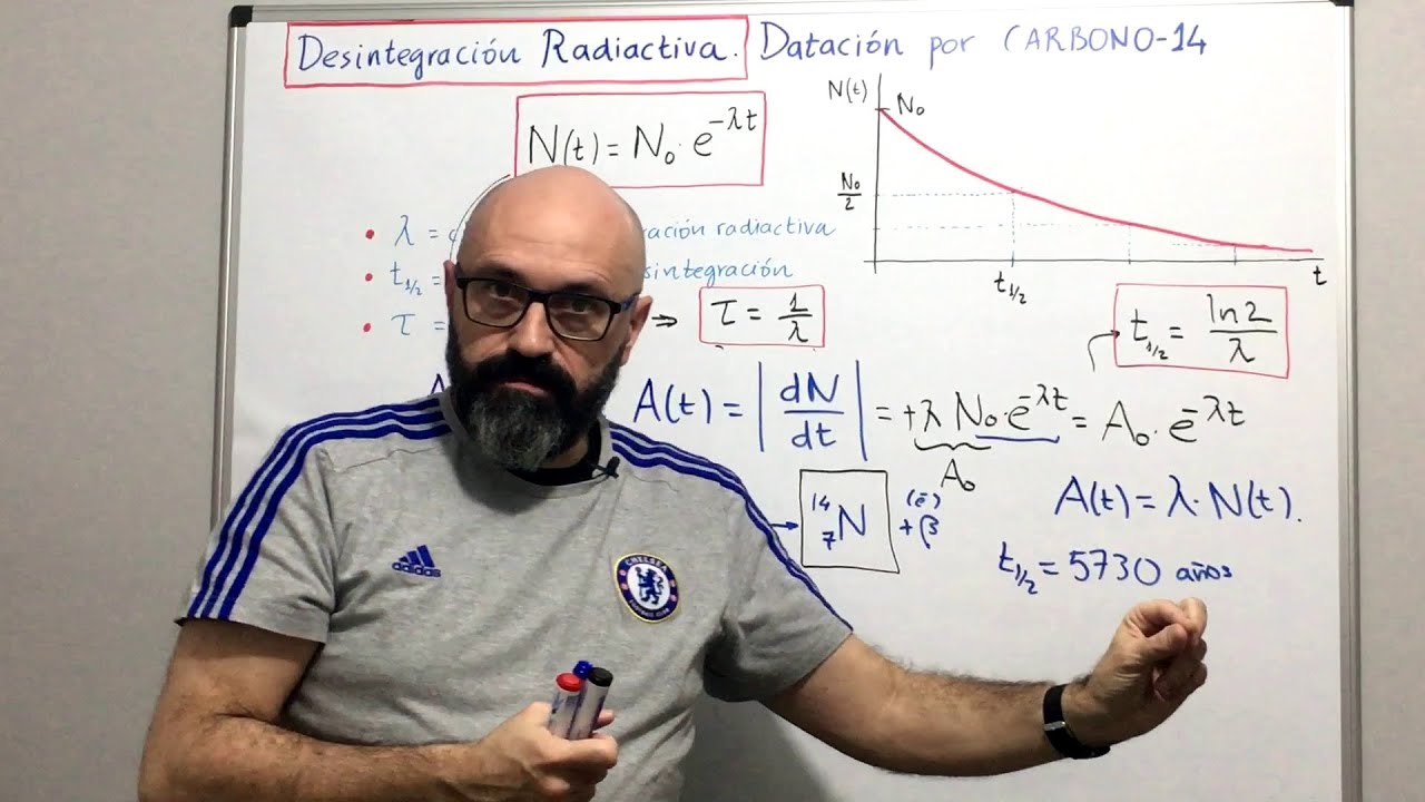 ley de la desintegración radiactiva