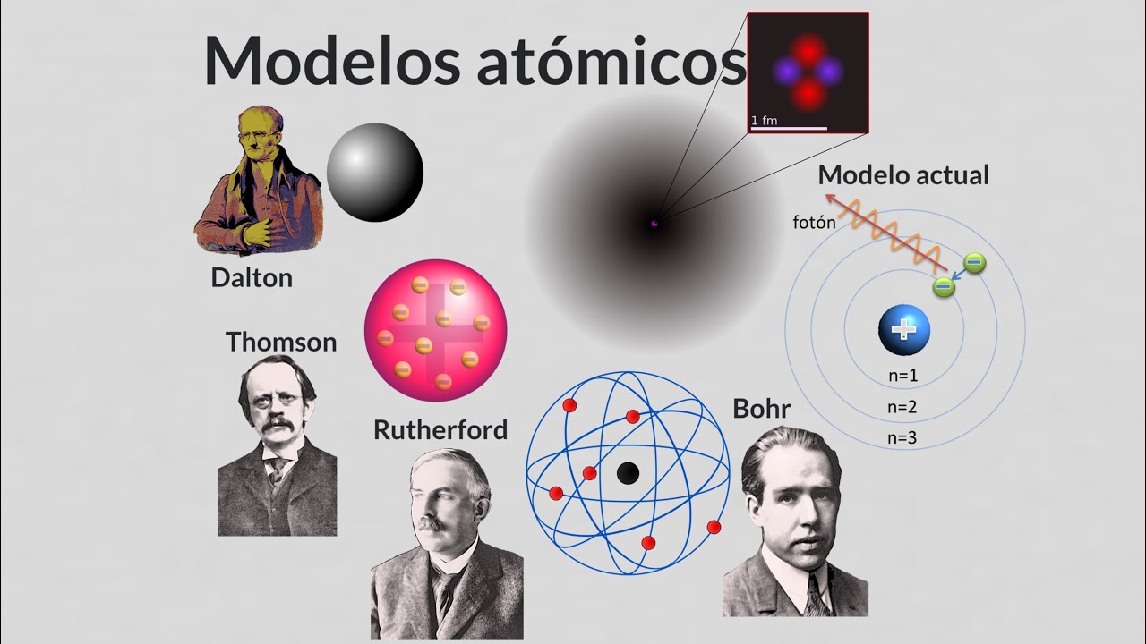 linea del tiempo del atomo desde democrito hasta la actualidad