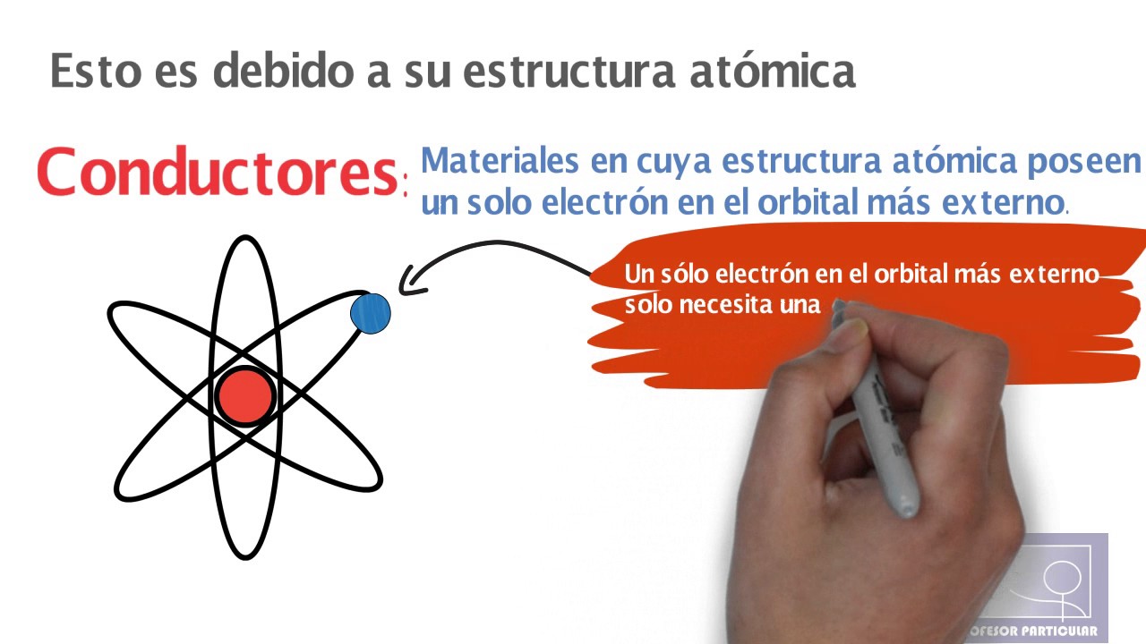 propiedad de los materiales conductividad electrica