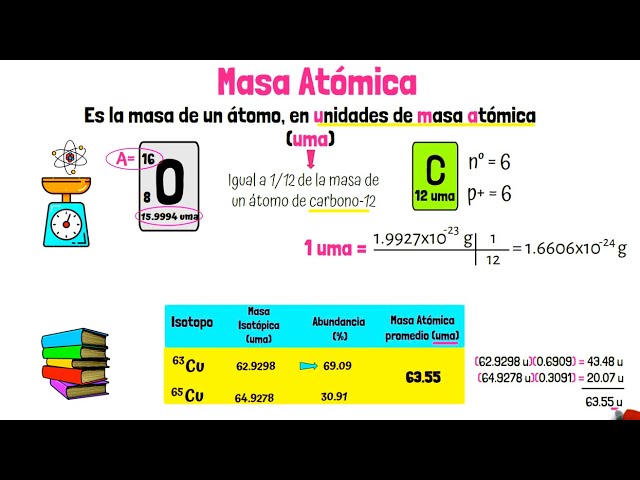 que es masa formular en quimica