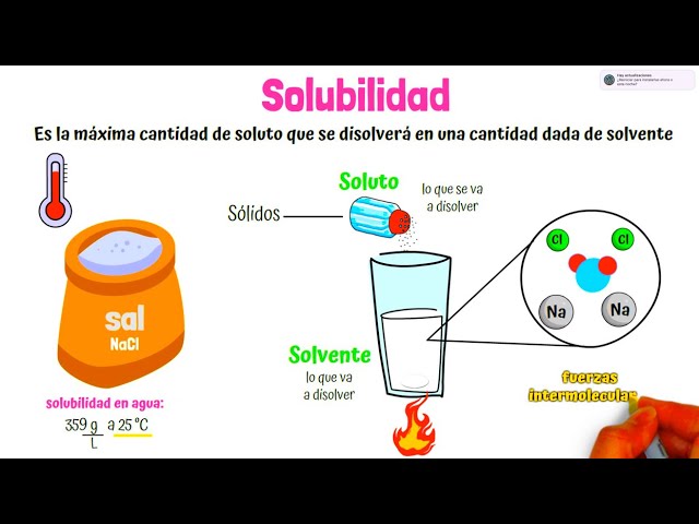 que propiedad es la solubilidad