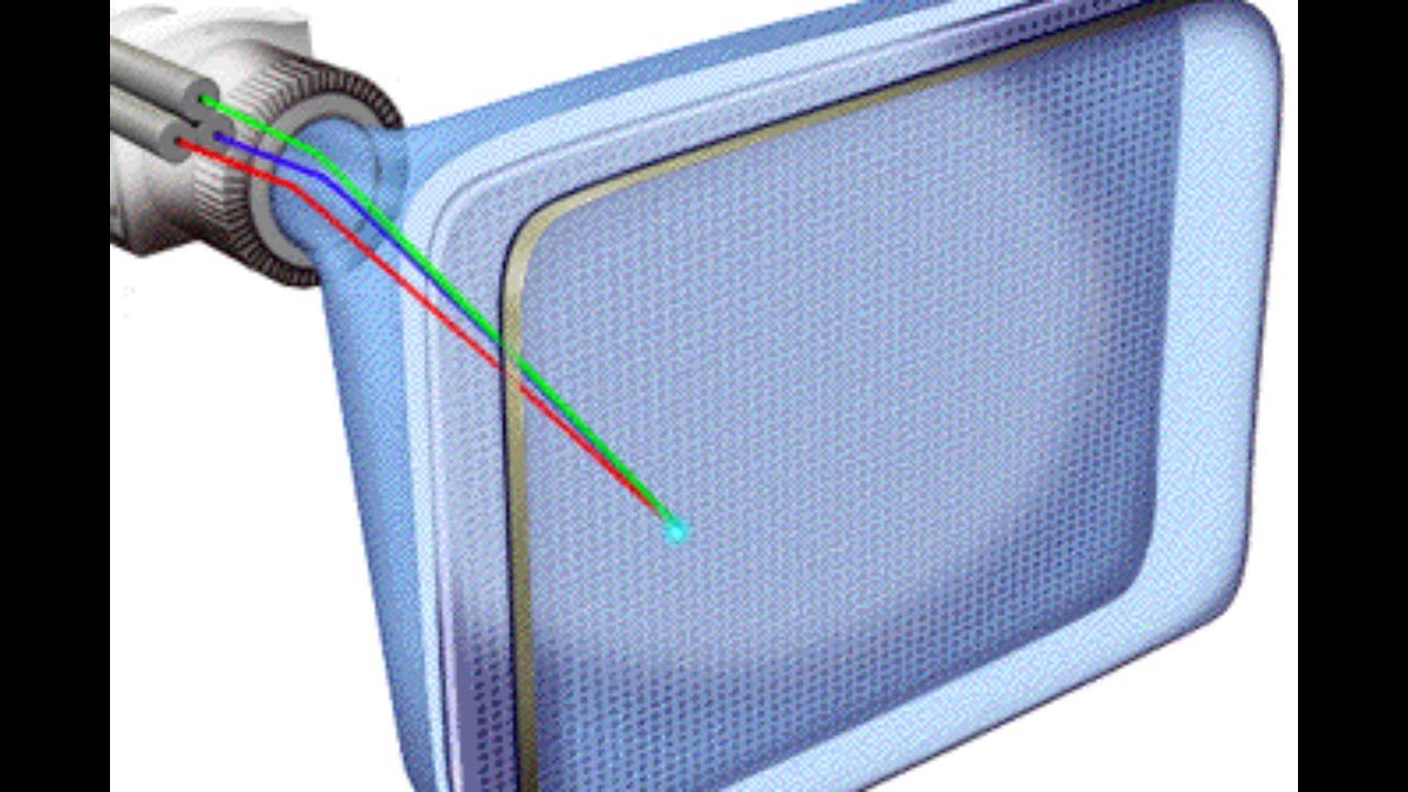 que tipo de energia produce la television