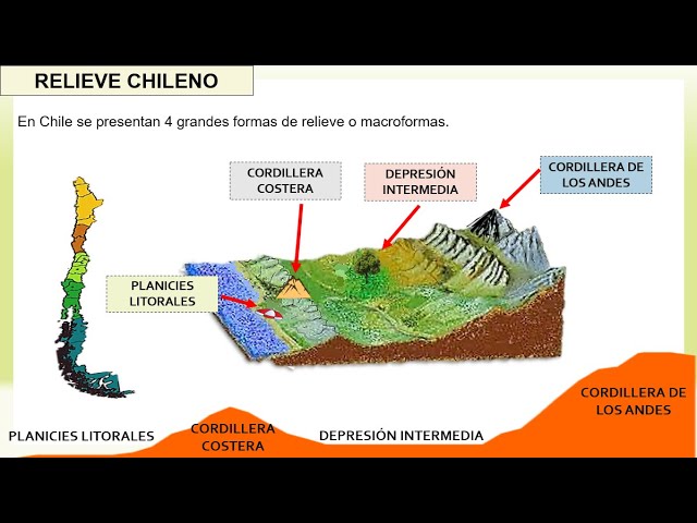 tipos de relieve en chile