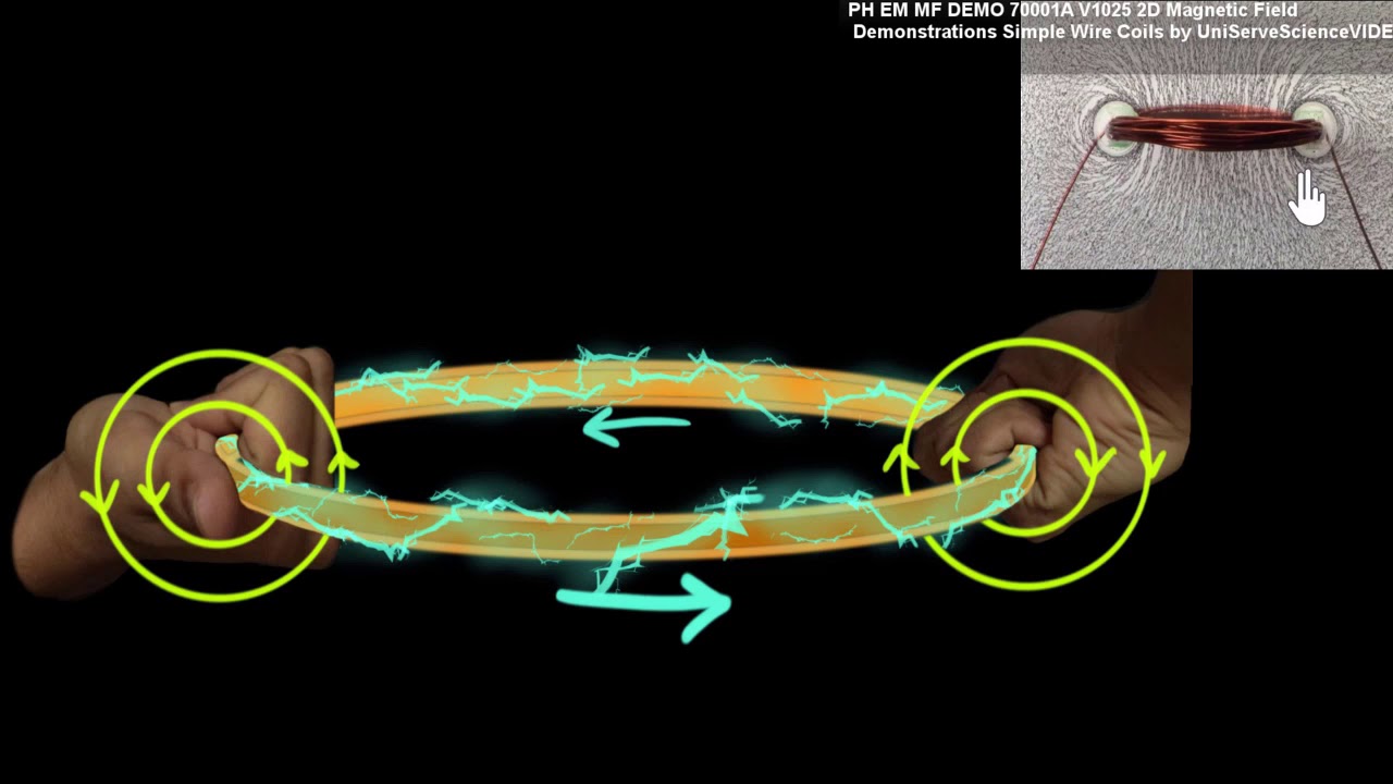 campo magnetico por una bobina