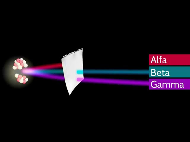 caracteristicas de los rayos alfa