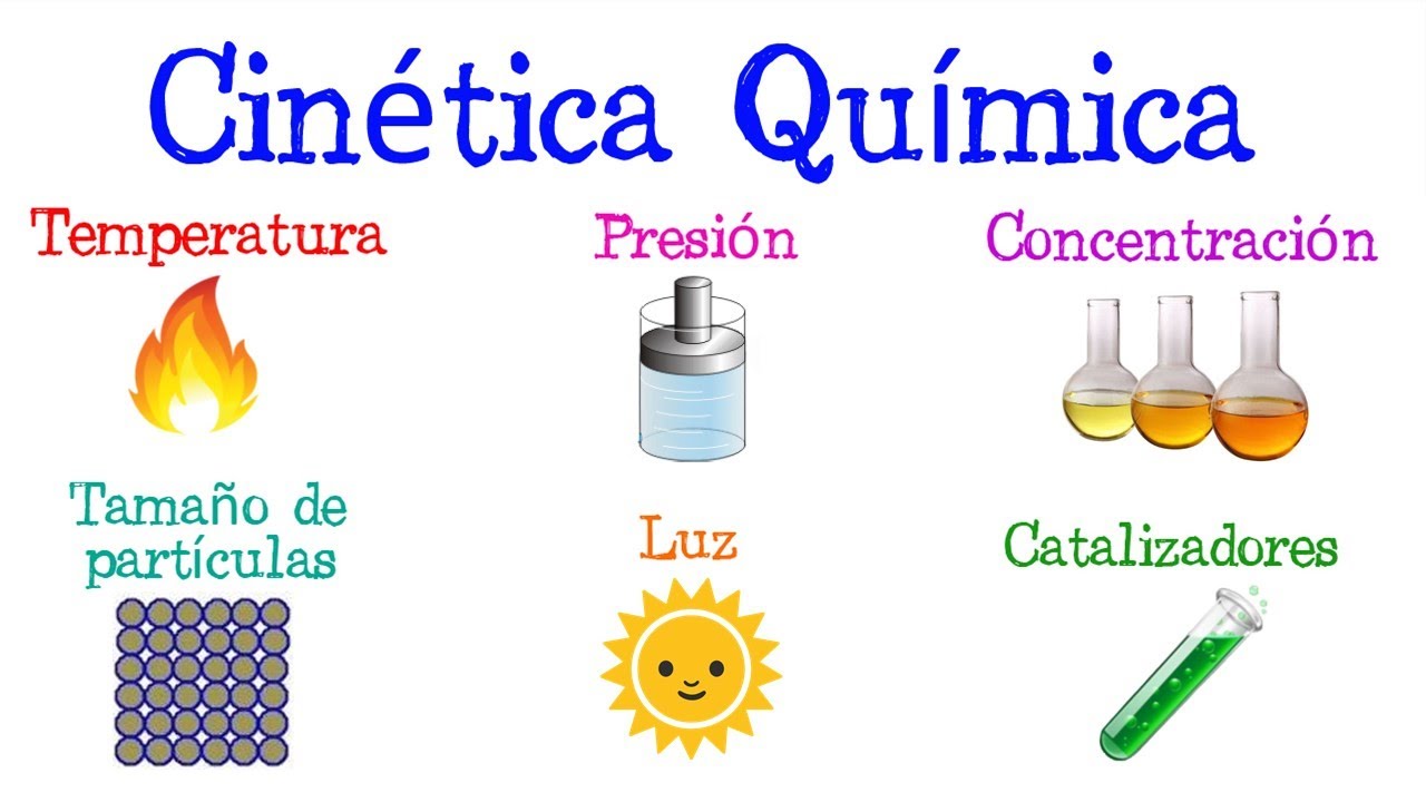 como acelerar una reaccion quimica