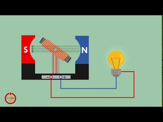 como funciona el dinamo de faraday
