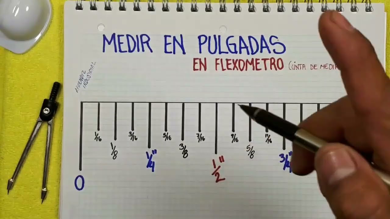 cómo se miden las pulgadas