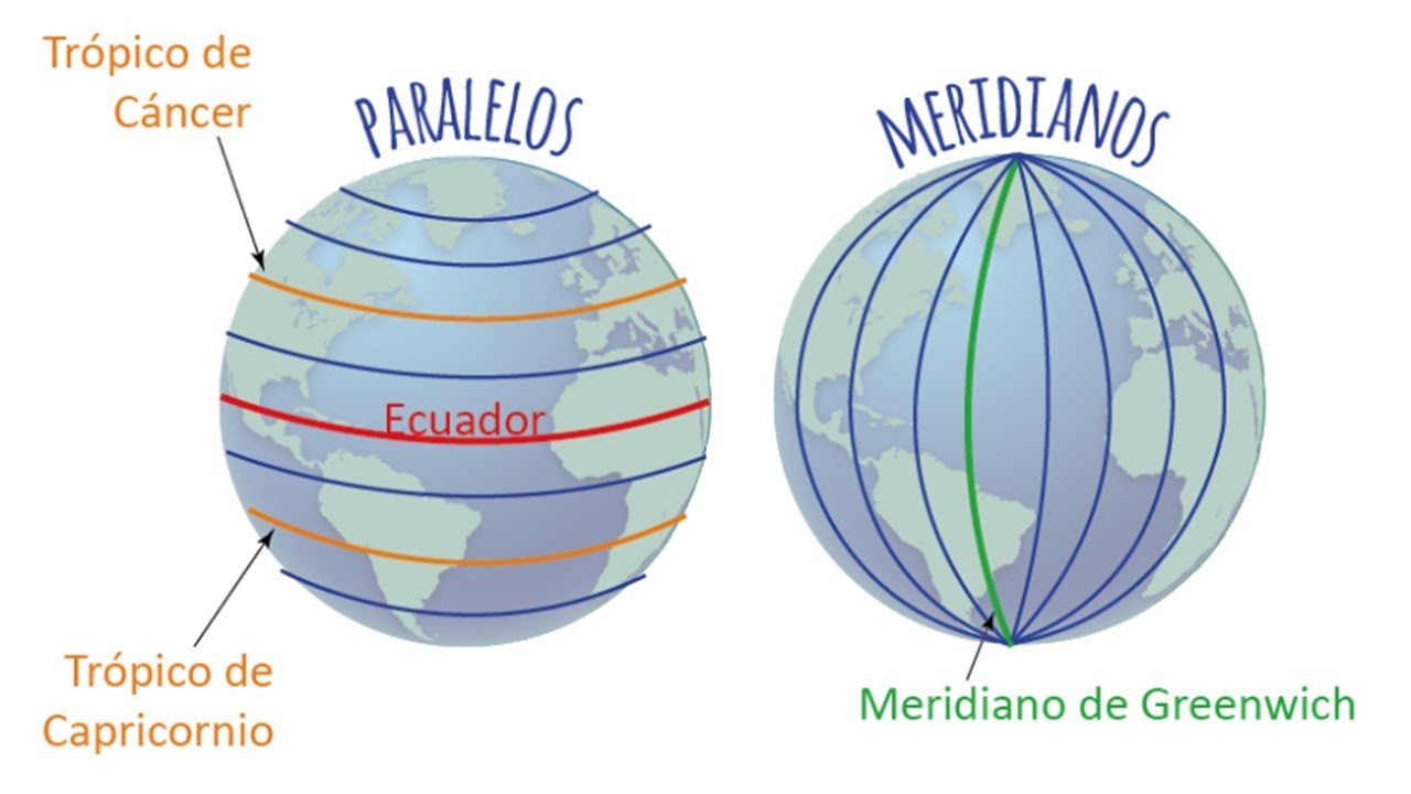 cómo se representa la red de meridianos y paralelos
