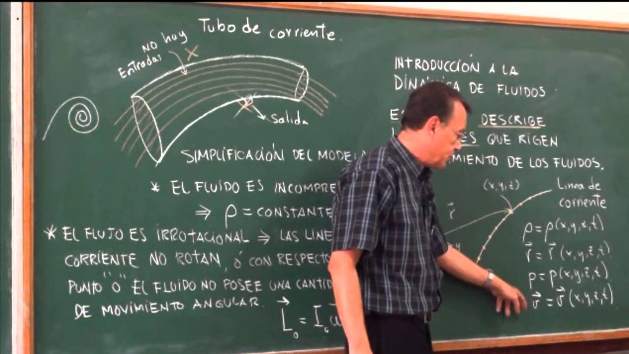 concepto de dinamica de fluidos