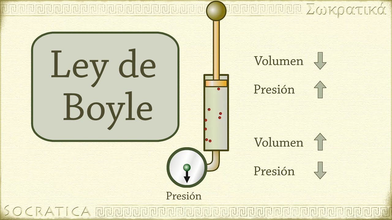 concepto de ley de boyle