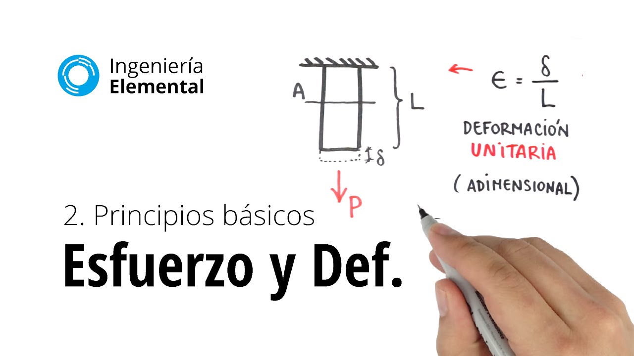 estudia la deformación de la materia