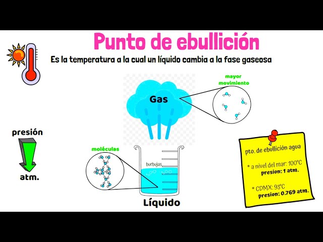 gas natural punto de ebullicion