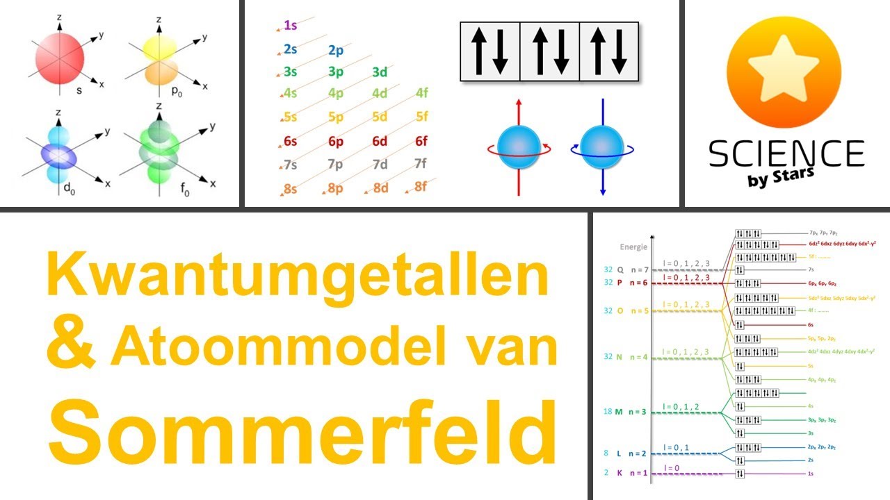modelo del atomo de sommerfeld