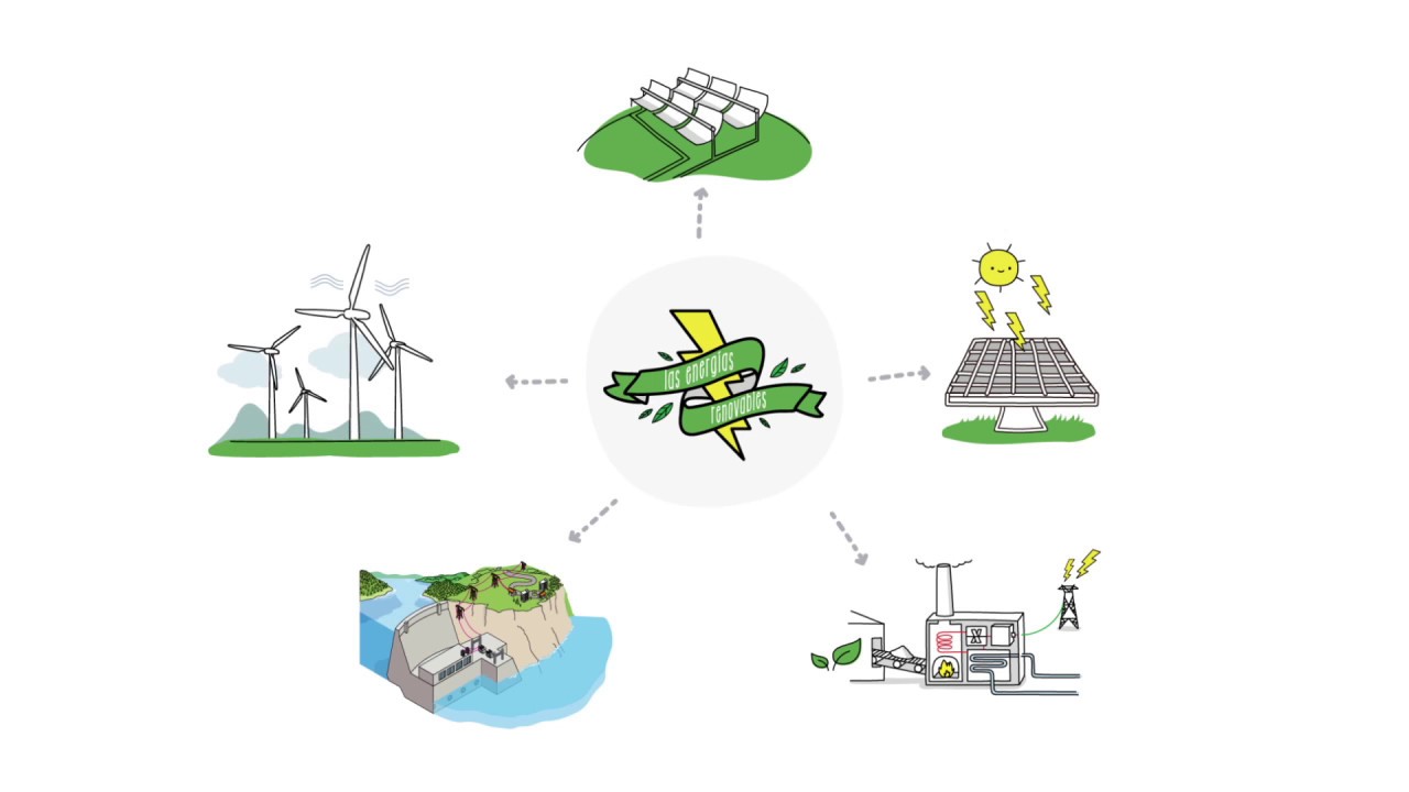 objetivo general de las energias renovables