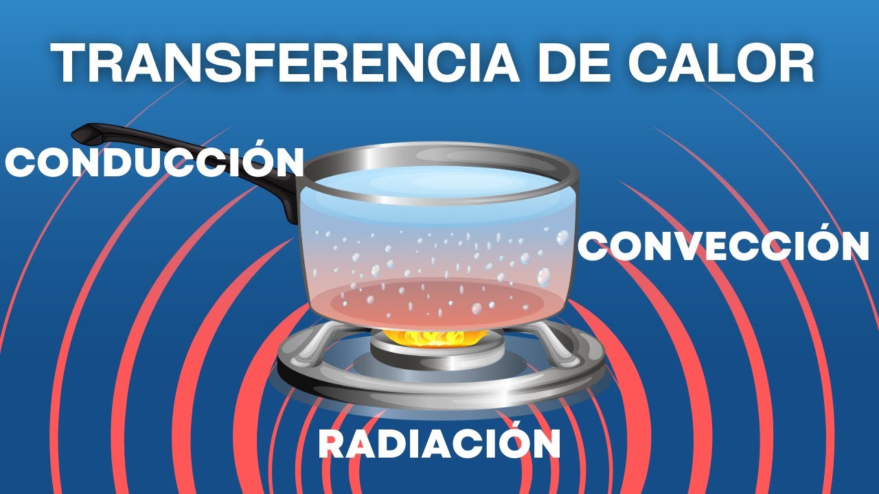 objetos que funcionan con calor