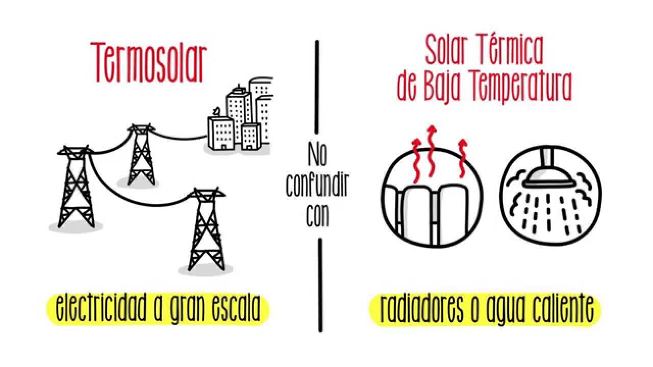 para que se utiliza la energia solar termica