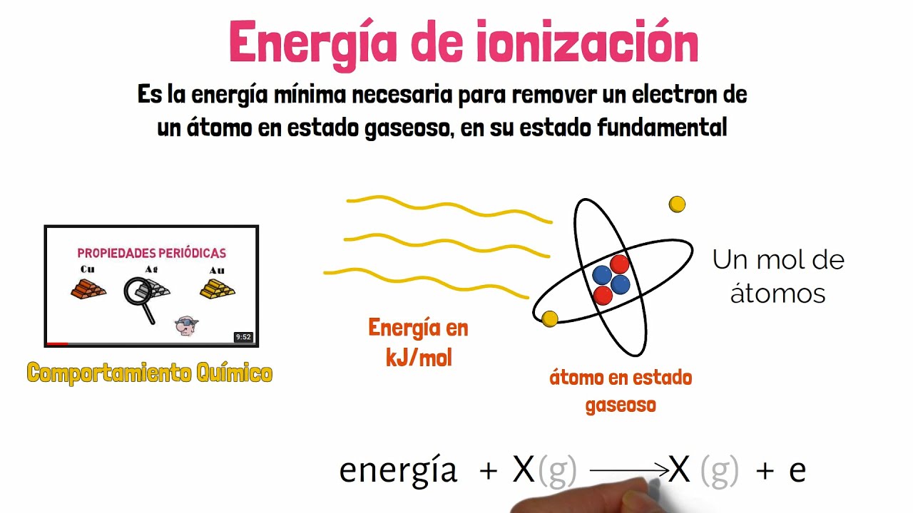 para que sirve la energia de ionizacion