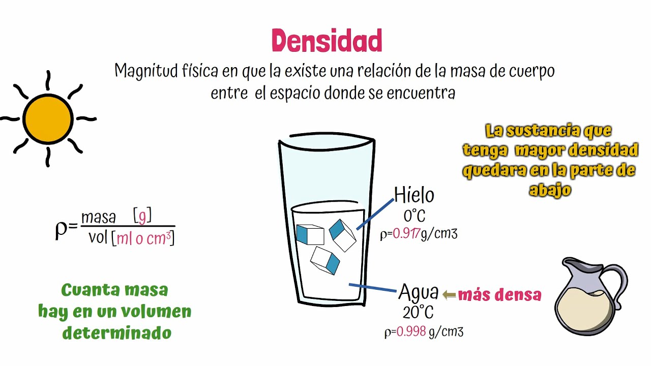 propiedades de la densidad en quimica