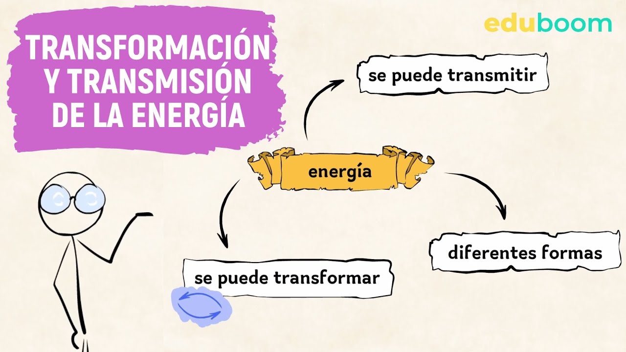 que es transferencia y transformacion de la energia