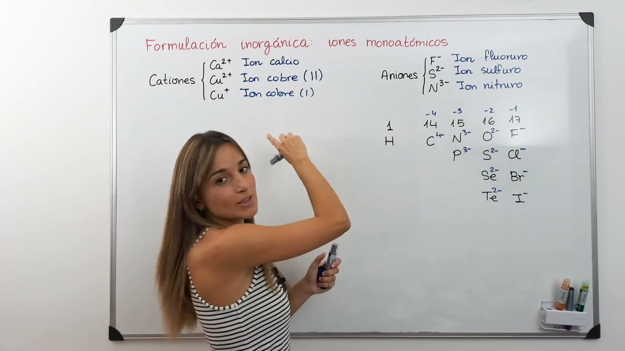 que son los iones monoatomicos