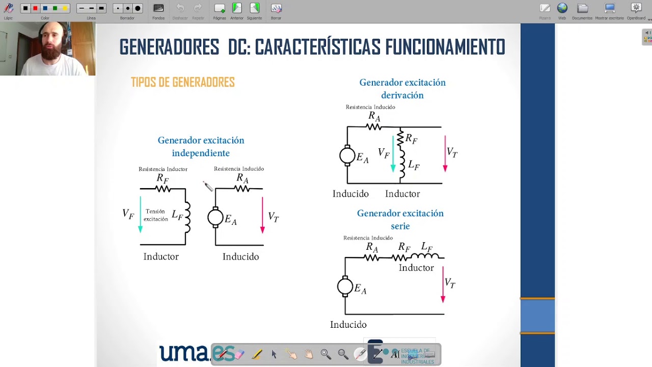 tipos de generadores de cd