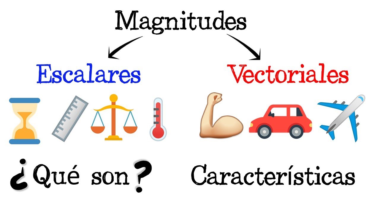 trabajo es una magnitud escalar o vectorial