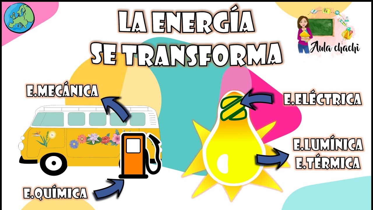 transformacion de energia en diferentes sistemas automatizados