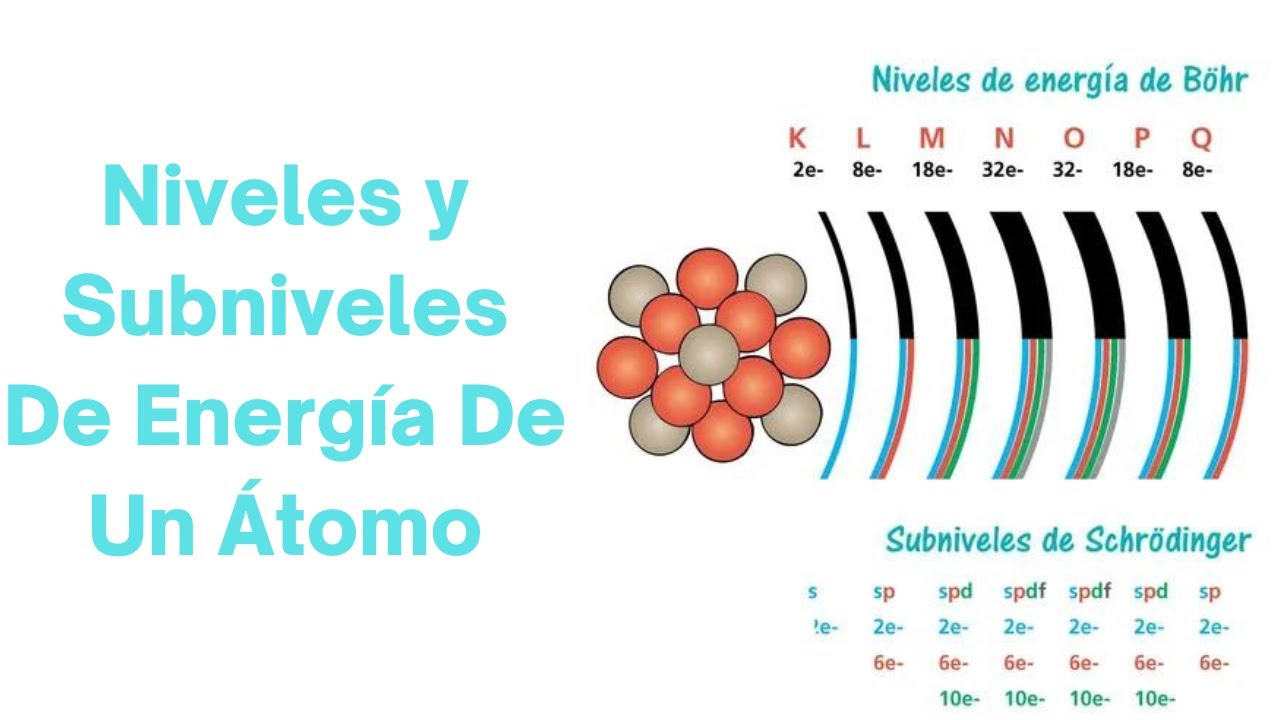a que se refieren los niveles de energia