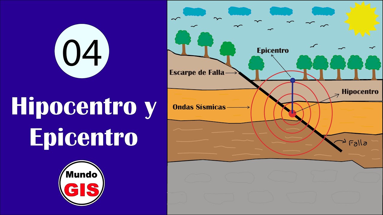 como se determina el epicentro de un sismo