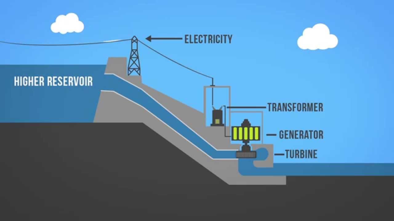 construction of hydroelectric power plant