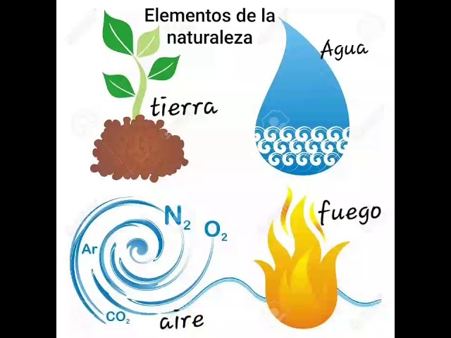 cuantos elementos hay en la naturaleza