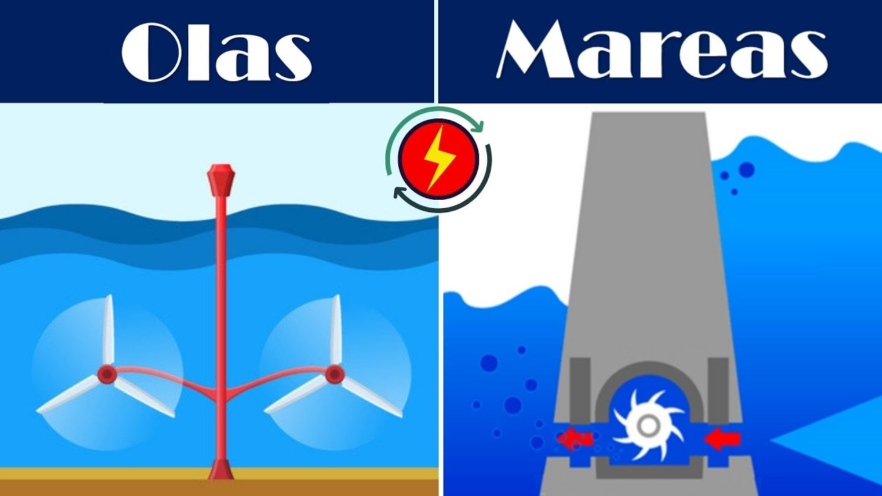 energia mareomotriz y undimotriz ventajas y desventajas