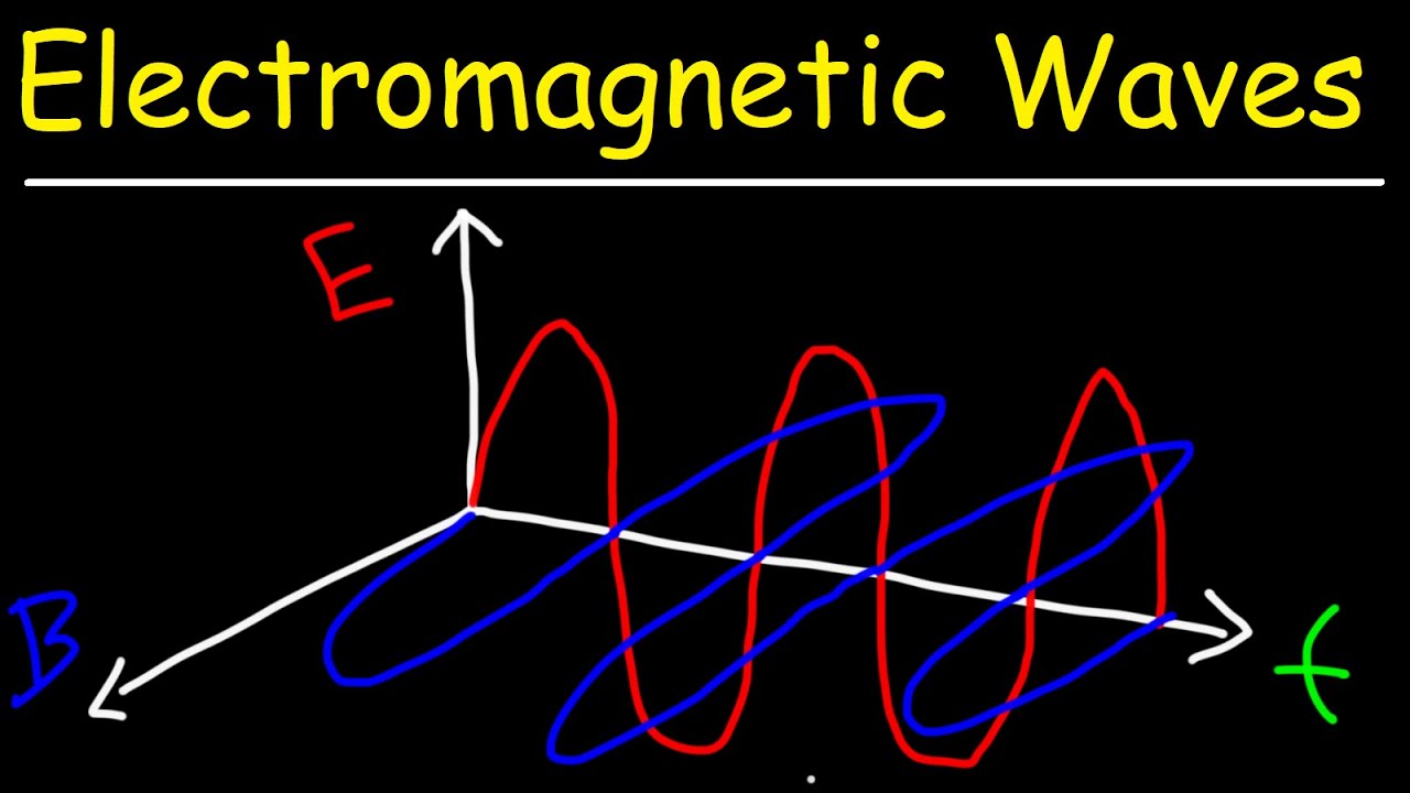 formula de la energia electromagnetica